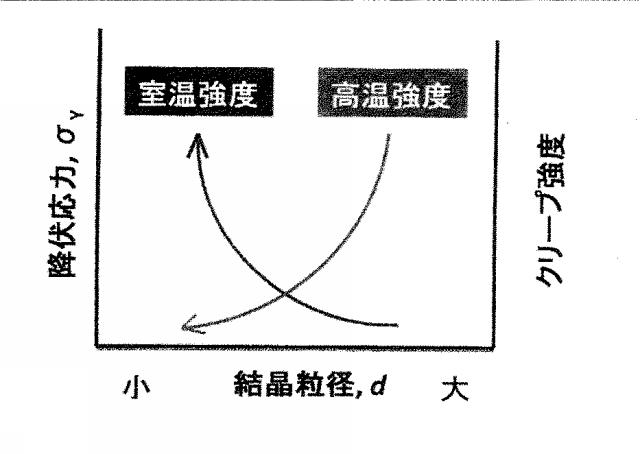 6089186-超微細粉末、高強度鋼焼結体及びそれらの製造方法 図000007