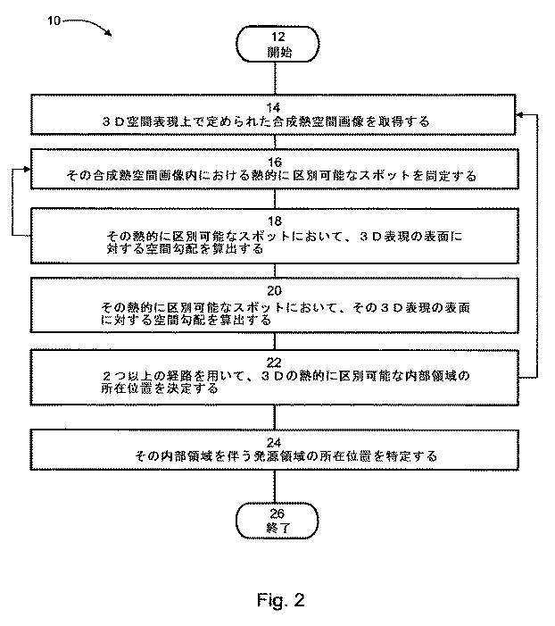 6097341-画像分析のための方法、装置およびシステム 図000007