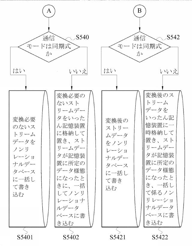 6099712-ビッグストリームデータのリアルタイム処理方法、ストリームデータ処理エンジン及びビッグストリームデータのリアルタイム処理システム 図000007