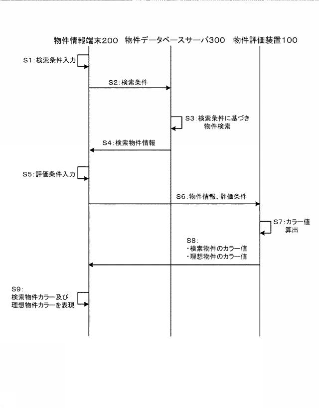 6100811-サンプル評価システム 図000007