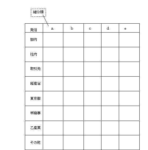 6103314-情報管理装置並びにファイル管理方法 図000007