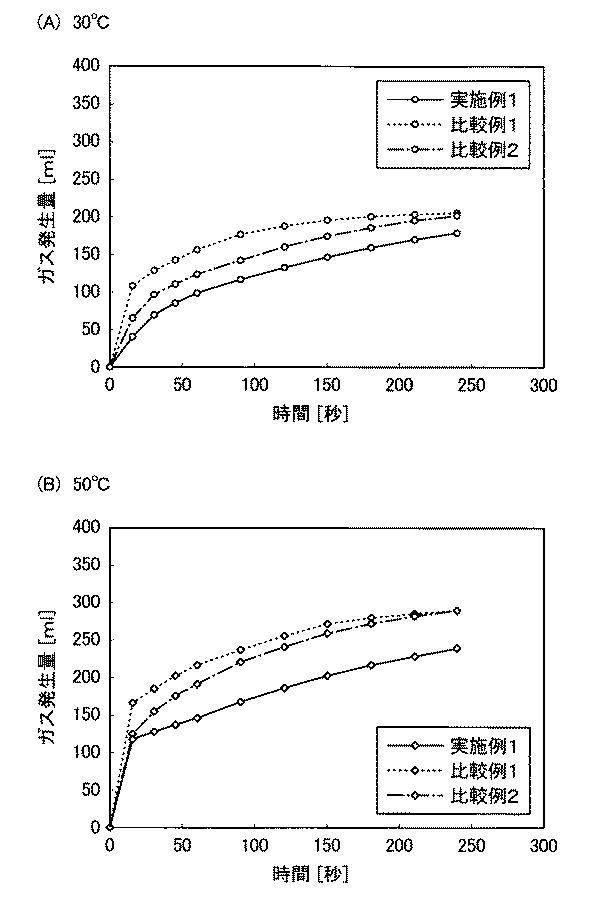 6118634-ベーキングパウダ及びその製造方法、並びに、そのベーキングパウダを用いた食品 図000007