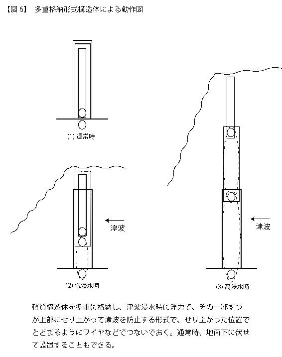 6118958-改良型可動式津波緩衝設備 図000007