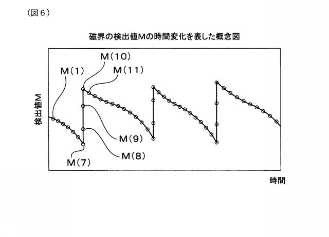 6125266-回転速度検出装置 図000007