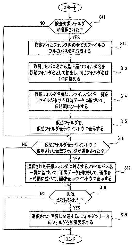 6128883-内視鏡画像管理装置及び内視鏡画像表示方法 図000007