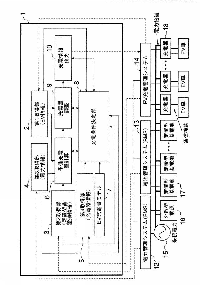 6129701-充電管理装置、充電管理システムおよび充電管理方法 図000007