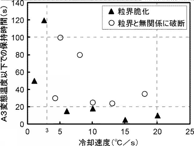 6131833-Ｔｉ脱酸鋼の連続鋳造方法 図000007