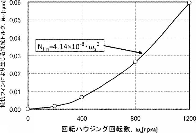 6135426-流体式減速装置 図000007