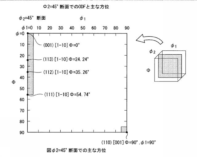 6136478-靭性と圧延方向の剛性に優れた高強度熱延鋼板およびその製造方法 図000007