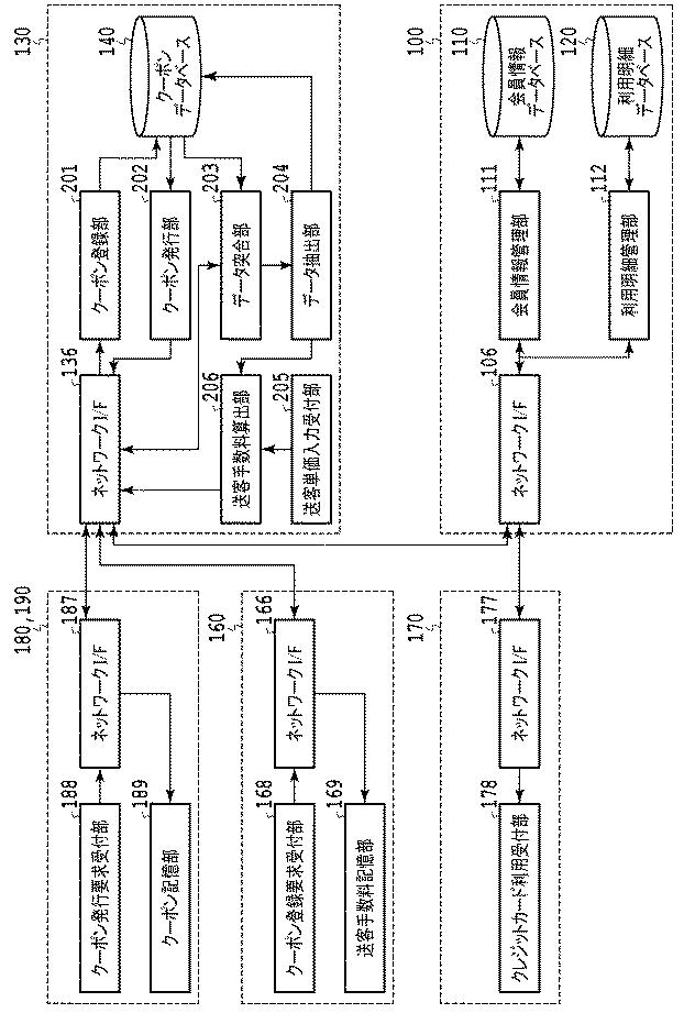 6138975-クーポン発行装置、クーポン発行システム、クーポン発行方法およびプログラム 図000007