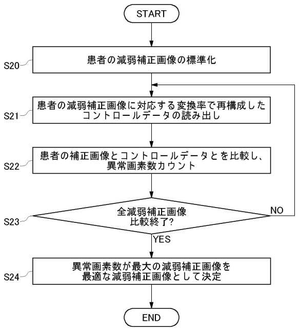 6143533-核医学画像再構成装置、核医学画像再構成方法、及びプログラム 図000007