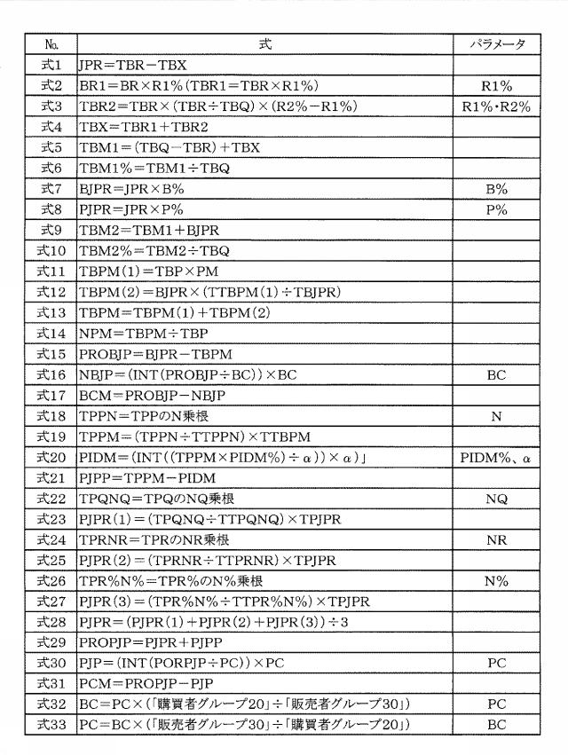 6151455-支援装置、支援方法およびプログラム 図000007