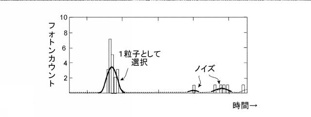 6157326-光検出を用いた単一発光粒子検出方法 図000007