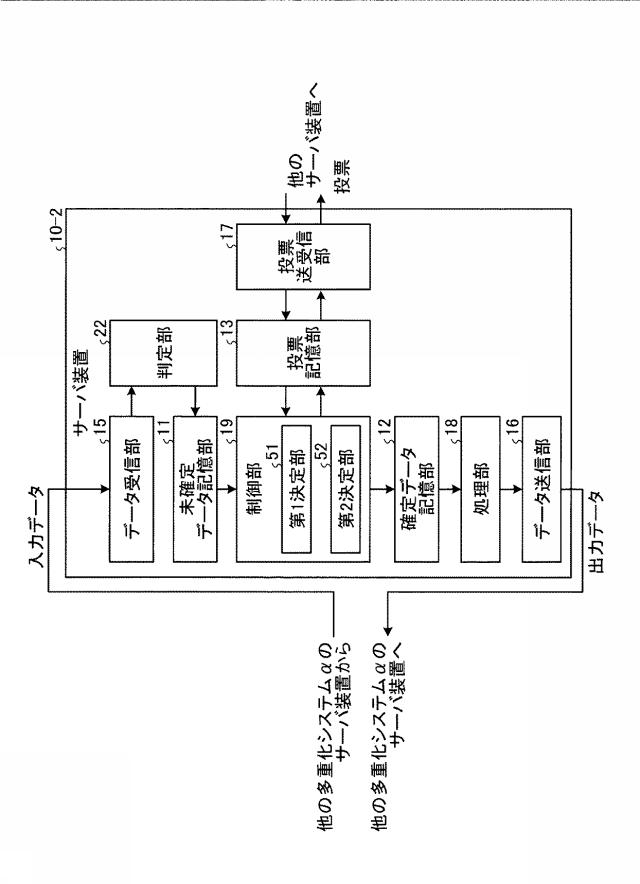 6158425-情報処理システム、サーバ装置、情報処理方法およびプログラム 図000007