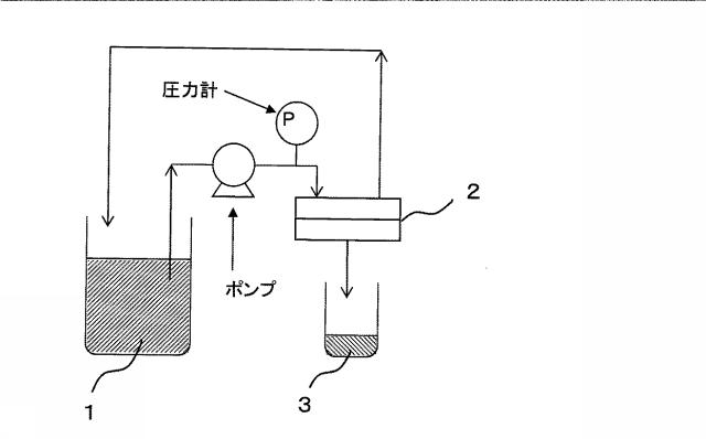 6158720-表面処理剤、表面処理ポリアミド逆浸透膜及びその製造方法 図000007