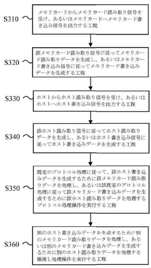 6160553-メモリカードアクセス装置、その制御方法及びメモリカードアクセスシステム 図000007