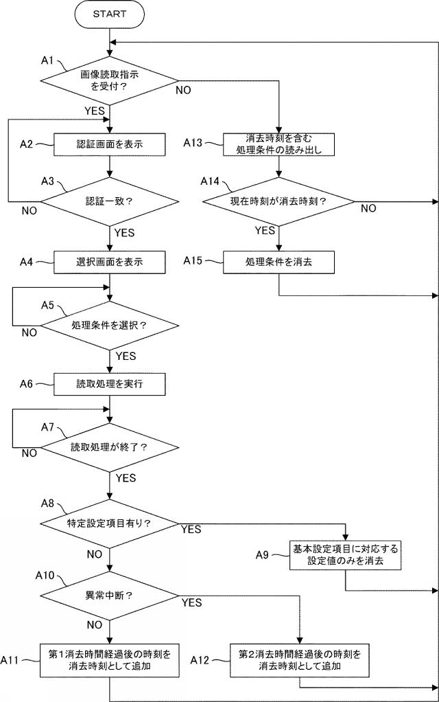 6163884-処理装置、及びその制御プログラム 図000007