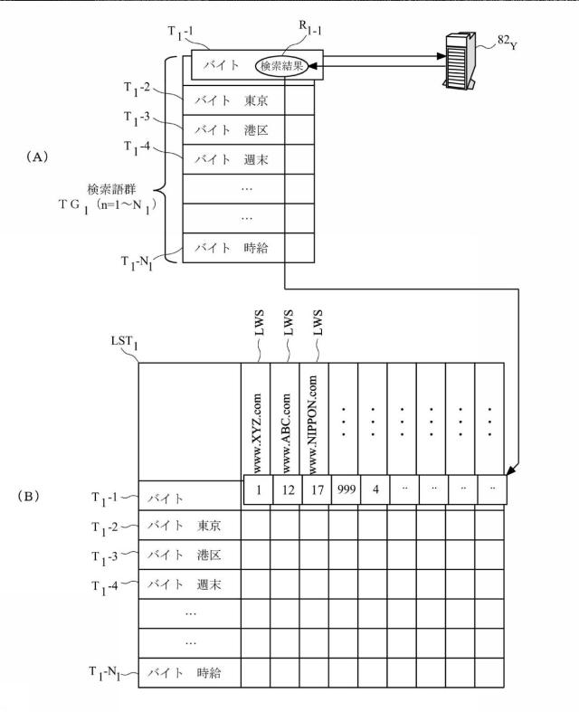 6164589-評価方法、評価装置、およびプログラム 図000007