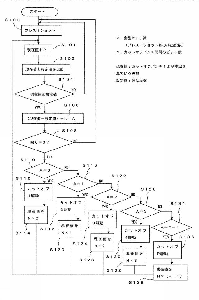 6166840-熱交換器用フィンの製造装置 図000007