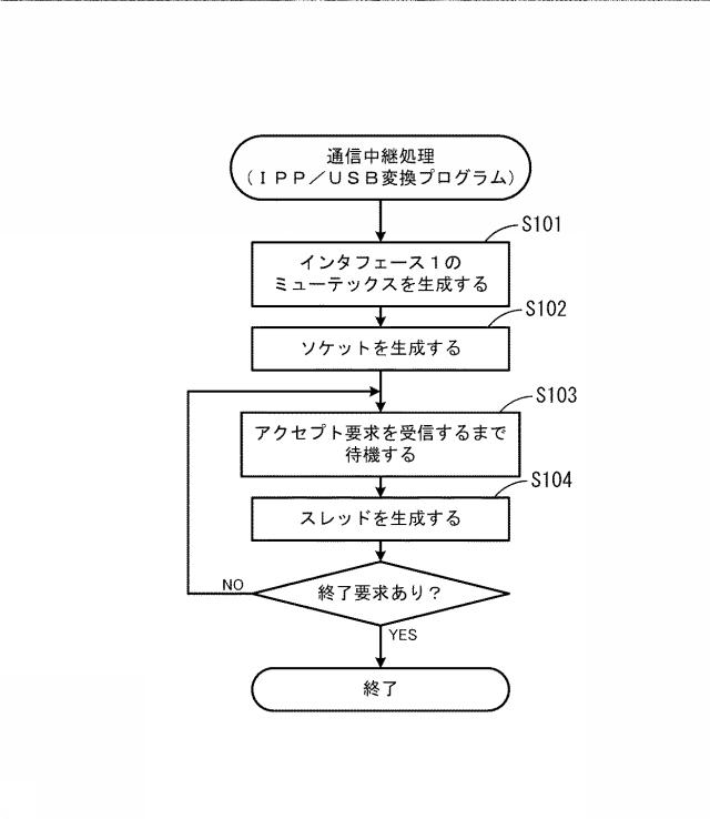 6167502-通信中継プログラム、通信中継装置、及び、画像処理装置 図000007