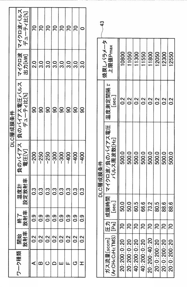 6167795-成膜装置、温度算出方法及びプログラム 図000007