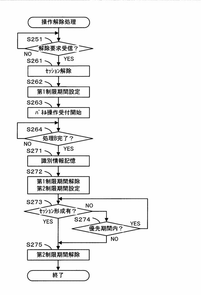 6167896-モバイル装置，通信装置，およびプログラム 図000007