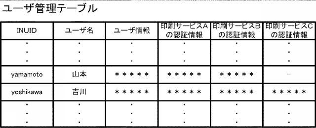 6168194-印刷システム、印刷装置、及び、仲介装置 図000007