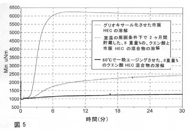 6173222-改良された分散特性を有する水溶性ポリマー粉末配合物 図000007