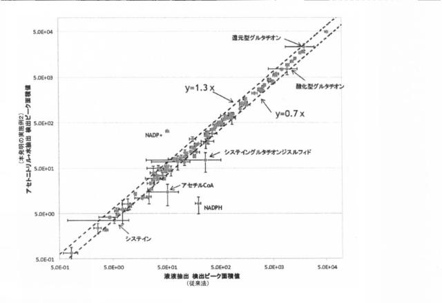 6173667-代謝物の抽出方法 図000007