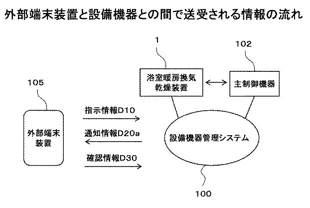 6175910-設備機器及び設備機器管理システム 図000007