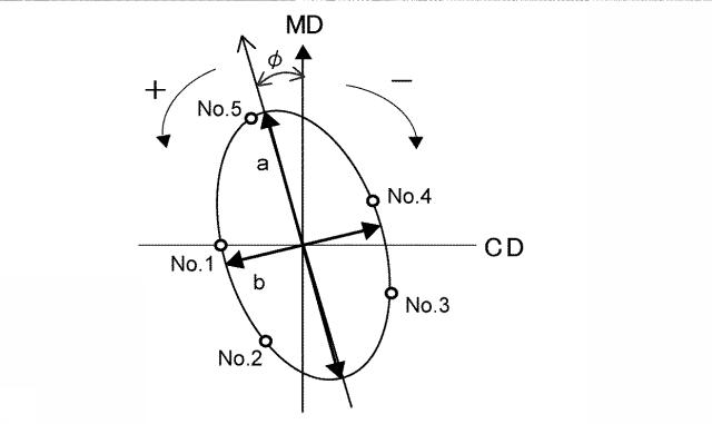6176332-坪量及び水分量の測定方法と装置 図000007