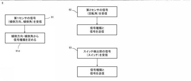 6183986-入力補助デバイス及び描画システム 図000007