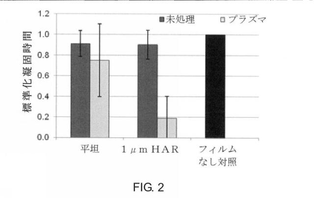 6185738-血液凝固基質および医療デバイス 図000007