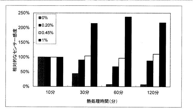 6186630-酵素電極 図000007