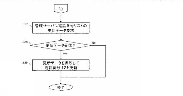 6192262-着信履歴送信プログラム、着信履歴送信プログラムを備えた電話機及び着信履歴の送信方法 図000007