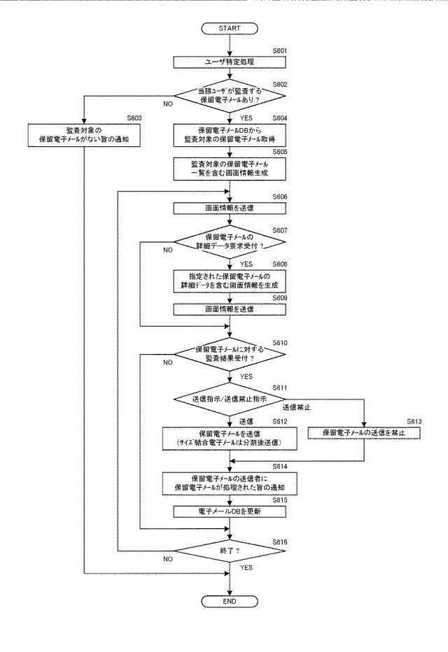 6194965-情報処理装置、制御方法、及びコンピュータプログラム 図000007