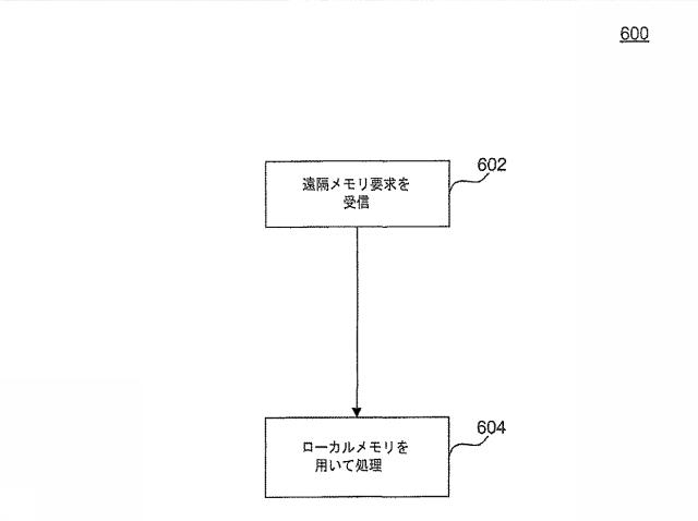 6196445-メモリ要求を処理するためのシステム及び方法 図000007