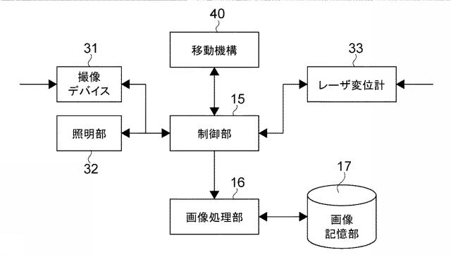 6198312-３次元測定装置、３次元測定方法および基板の製造方法 図000007