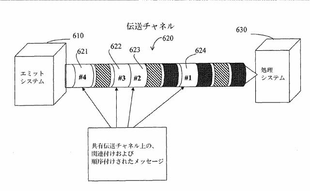 6198825-分散並列環境における非同期メッセージのシーケンシングの方法、システム、およびコンピュータプログラム製品 図000007