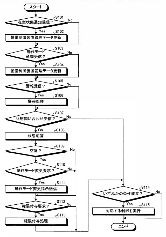 6199133-警備システム及び警備方法 図000007