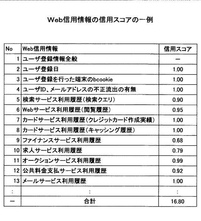 6199445-信用情報提供装置及び信用情報提供方法 図000007
