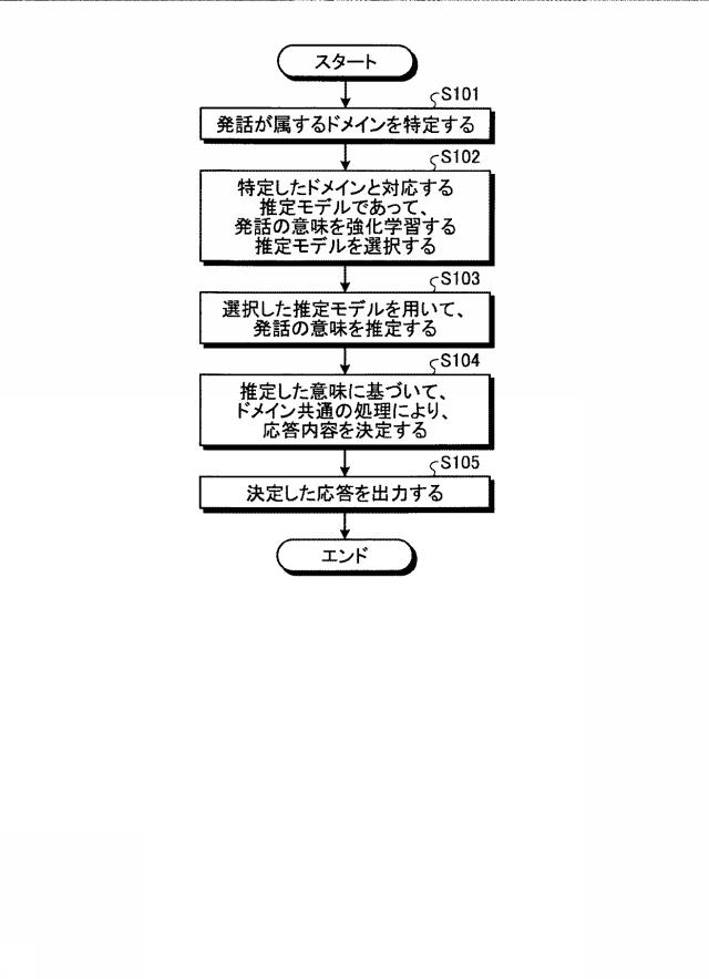 6199517-決定装置、決定方法および決定プログラム 図000007