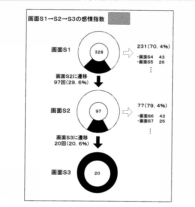 6202634-感情可視化装置、感情可視化方法および感情可視化プログラム 図000007