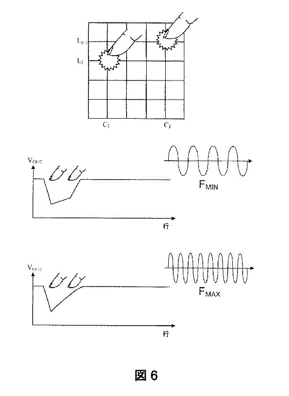 6203023-多周波数及び重心容量検出を伴うマルチタッチの触覚デバイス 図000007