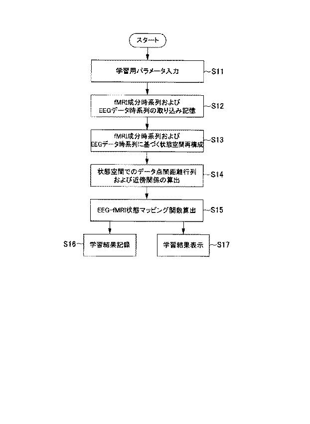 6203324-認知状態推定システム及び認知状態推定方法 図000007