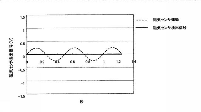 6204673-磁性流体検知装置 図000007