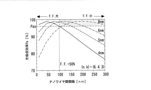 6206837-超伝導単一光子検出器およびその受光配線の構造決定方法 図000007