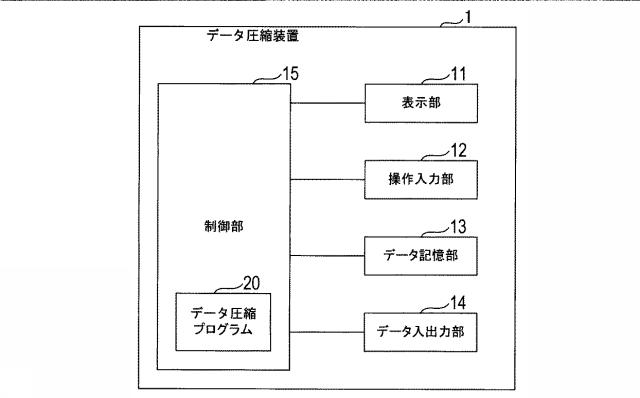 6207647-データ圧縮装置、データ圧縮方法およびデータ圧縮プログラム 図000007