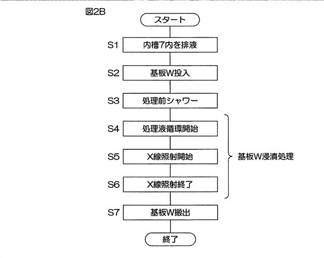 6212819-処理液処理装置および処理液処理方法 図000007