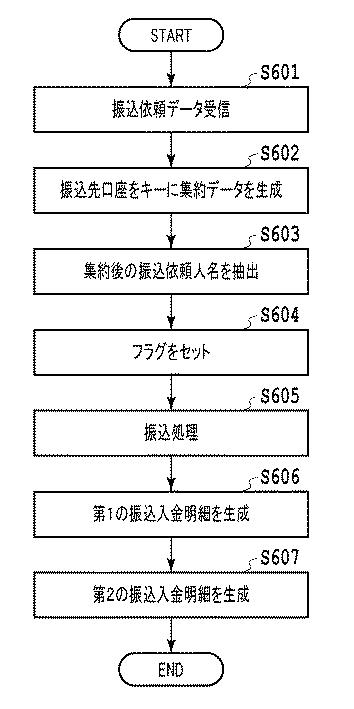 6214207-振込データ処理装置および方法 図000007